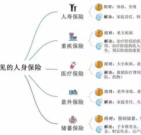 杨延辉保险业务覆盖面拓宽