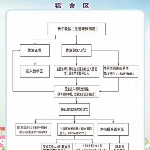 科学防疫 错峰就餐——宁化县泉上中心学校寄宿生常态化疫情防控