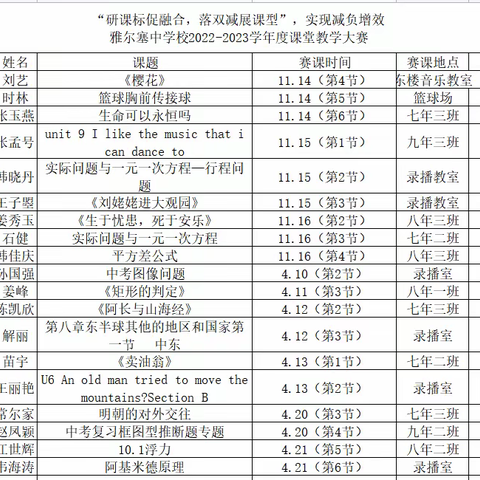 为教学赋能，促教师成长 ——雅尔塞镇中学第二届教学大赛总结