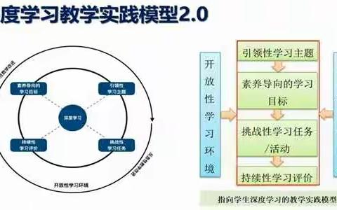 学史明理、学识增信、学史崇德、学史力行——“学科素养下的生思智课堂”第六轮推进