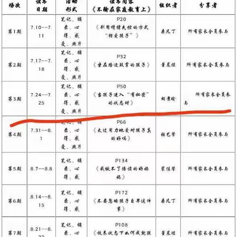 敦煌市南街小学三七班《不输在家庭教育上》暑期读书活动第三期分享