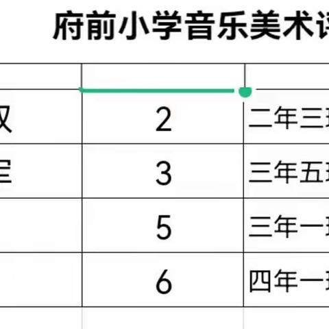 【和雅府前】乐行并进 聚势赋能—府前小学开展音乐学科优质课评比活动