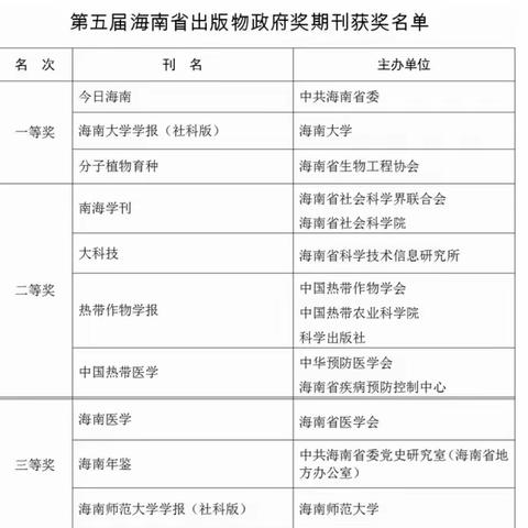 《中国热带医学》荣获第五届海南省出版物政府奖二等奖