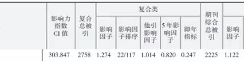 《中国热带医学》入选 《2020中国学术期刊影响因子年报》Q1区