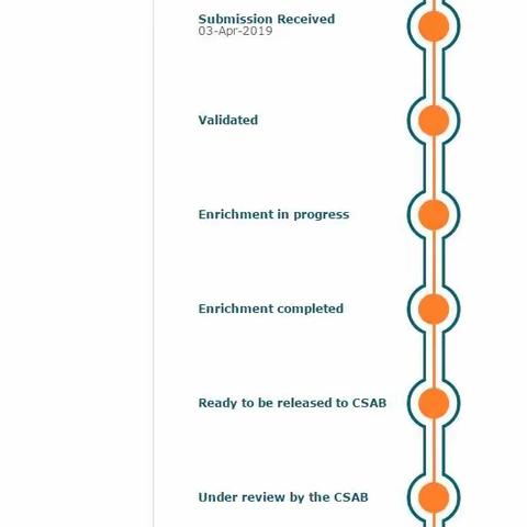 热烈祝贺《中国热带医学》被全球最大引文数据库Scopus收录