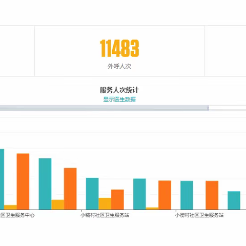 疫情肆虐人间有情——梨园家医团队智慧慢病管理大显身手
