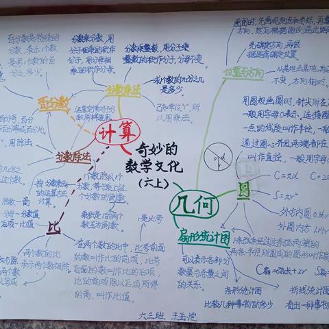 实验小学六三班优秀数学小报&思维导图