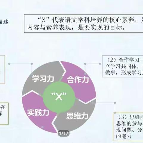 荔湾区4+x模式结构知识和课堂评价表