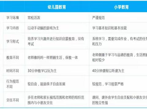 小朋友们！马上要就读会心远学校了，你们准备好了吗？
