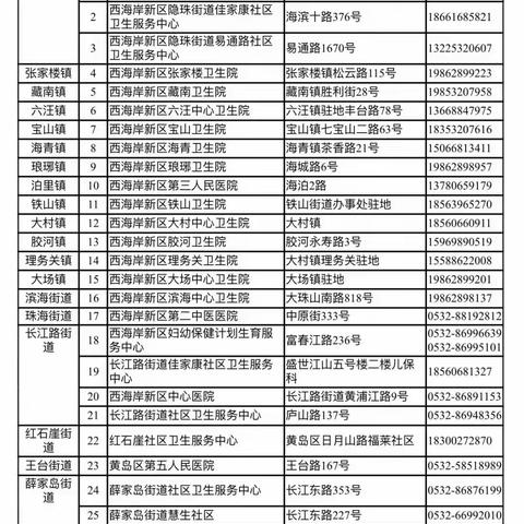 【童言五佳·招生动态】青岛西海岸新区五佳社区幼儿园2022年秋季招生网络报名流程