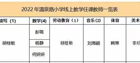 疫情当下守初心，云端相聚促成长——记温泉路小学一年级线上教学