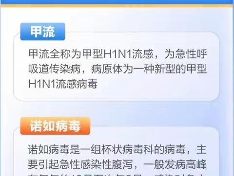 预防甲流和诺如病毒 呵护幼儿成长——萌源幼儿园甲流、诺如病毒宣传