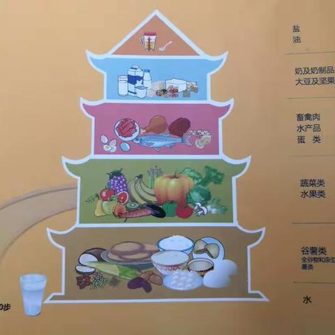 “健康中国，营养先行，平衡膳食，营养健康”——白山市红旗小学全民营养周主题宣传活动
