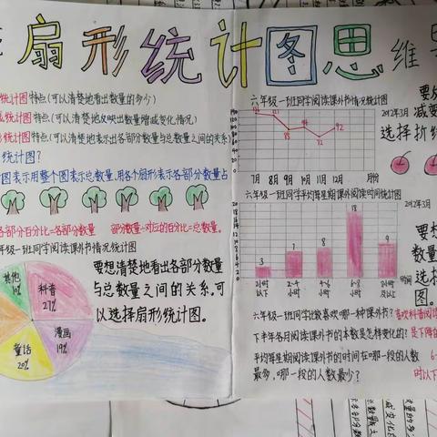 苏教版六年级数学下册第一单元《扇形统计图》的思维导图