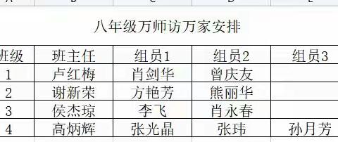 五一假期“万师”家访，家校协作共话安全。八年级4班阳明学校防溺水家访回顾