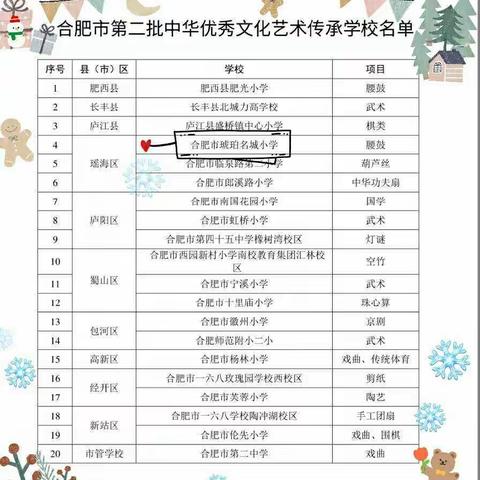 喜报:合肥市琥珀名城小学荣获“合肥市中华优秀文化艺术传承学校”称号