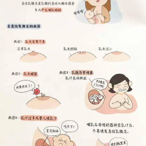 乳腺炎不要怕，市妇幼乳腺科来帮忙！