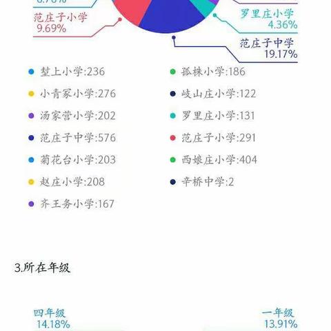 让数据说话，整装再出发——辛桥镇中心校开展线上教学家长问卷调查活动