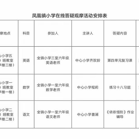 观摩学习找差距    借鉴反思促提升——凤凰镇小学在线答疑观摩活动简讯