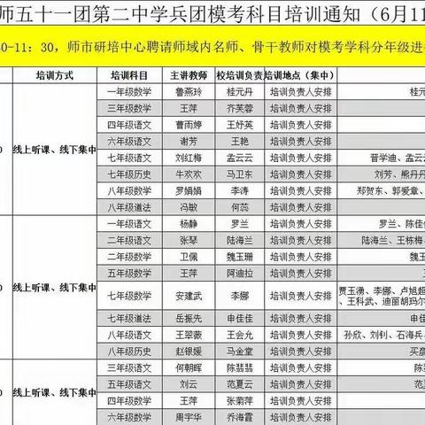 夯实复习基础   聚焦备考策略——我校教师参加师域内名师复习备考讲座