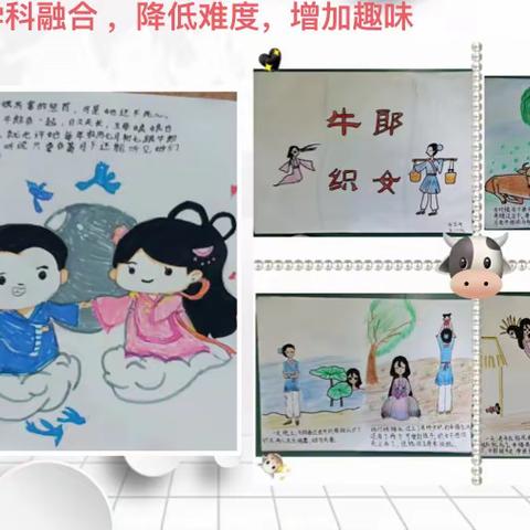 五年级语文课后作业优化设计研究成果展示