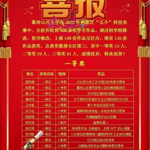 【燕小教育集团·教学】“五小”竞赛展风采，小小能手绽光芒——燕小集团学子再创佳绩