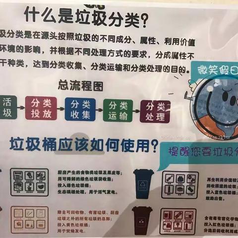 我是环保小卫士——延职创新实验小学一年级四班“垃圾分类人人做，做好分类为人人”