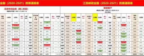 萍乡市分公司金融播报