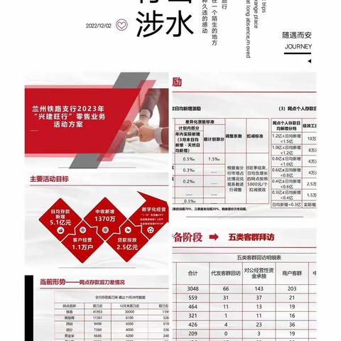 西站支行二次解读“2023年兴建旺行零售业务活动方案”