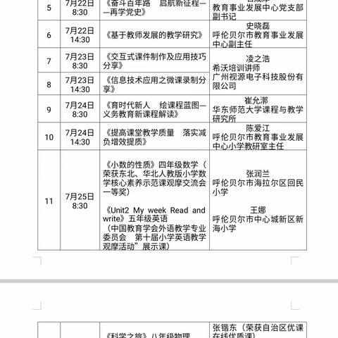 “研研”夏日 学而不止——大河湾镇学校参加2022年中小学教师继续教育暑期培训