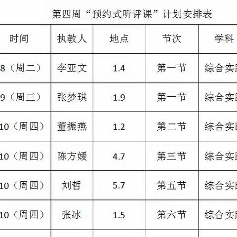 接力赋能 强课提质——滨城区第四小学综合实践学科在行动