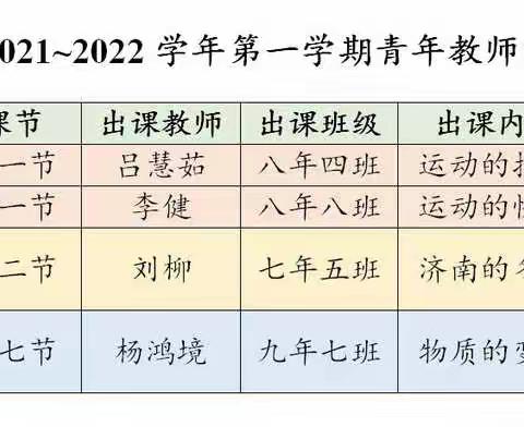 展风采、促成长 —— 赤峰第十五中学2021~2022学年第一学期青年教师第一轮展示课