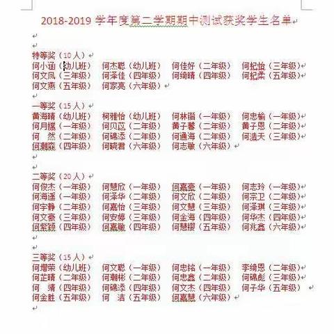 高辣小学2018-2019学年度第二学期期中测试获奖学生