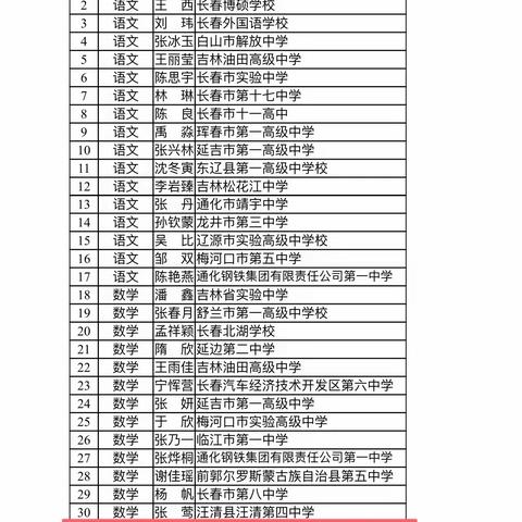 【喜报】用爱与智慧点亮学生的未来——汪清四中张莺老师荣获吉林省“教学新秀”荣誉称号