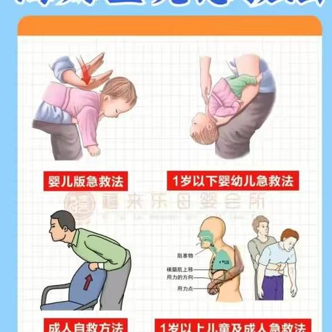 东街幼儿园中班《海姆立克急救法》活动美篇