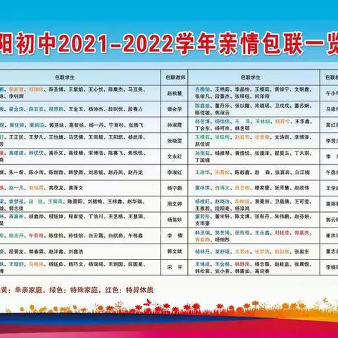 教育寻沟通，师者建桥梁 -----太阳初中教师亲情包联纪实