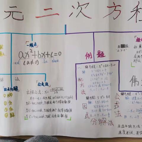 初中数学思维导图赛