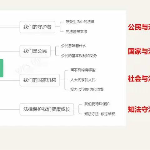 如切如磋共教研   交流分享促成长——记东昌府区阳光小学、重庆彭水连湖中心小学道德与法治教研活动