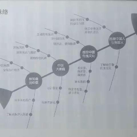 深圳市宝安区应人石第二幼儿园大二班————《小小中国娃》主题结题活动