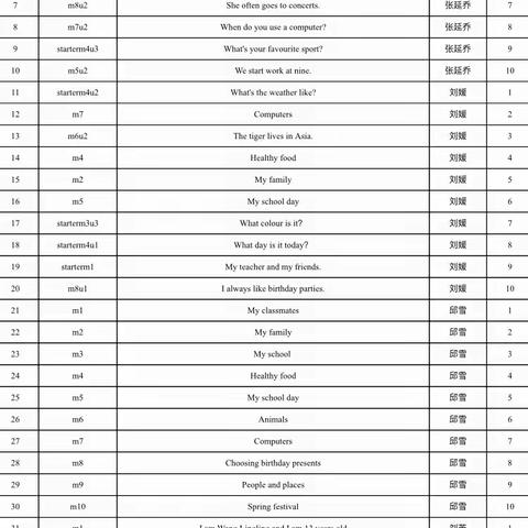 2018-2019学年英语组思维导图汇编