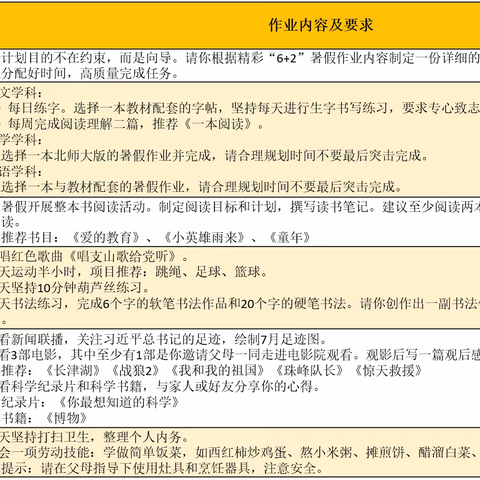 “精彩6+2” 快乐过暑假。郑州市金水区文化路第三小学五年级暑期作业集锦