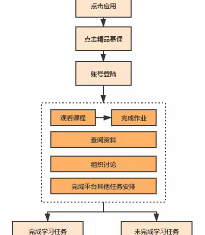 寒假慕课平台在线学习指南