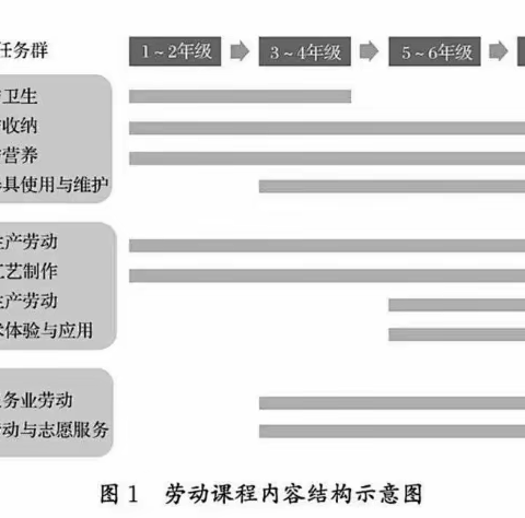 落实新课标，劳动进课堂——1803班劳动课之厨艺篇