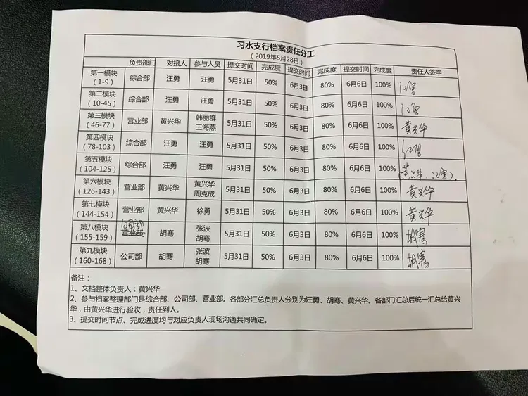 遵义习水支行星级创建第二阶段day2
