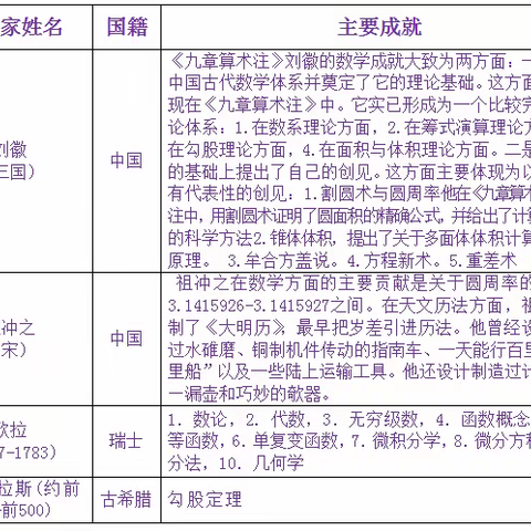 小小数学梦