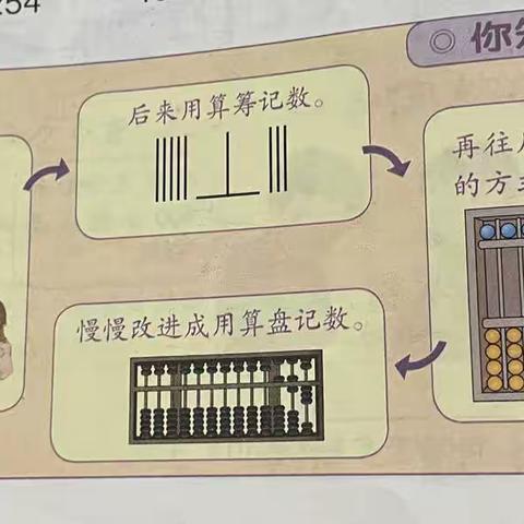 了解记数方式发展，感受生活中的数学。