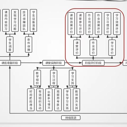 云端多维齐下，赋能阶段评价———数学学科阶段性评价