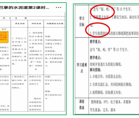 抓教学常规，高教学质量——基于双减政策下的潍坊高新区东明教育集团东华学校语文组教研活动