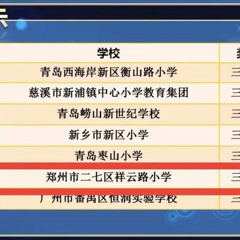 头脑风暴传喜讯    祥云OM再创佳绩