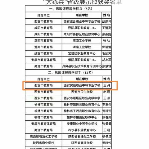 喜报 | 热烈祝贺我校王丹老师在陕西省中等职业学校思政教师“大练兵”中获得“思政课程教学能手”称号！